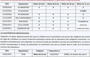 ECOLE DE RUGBY